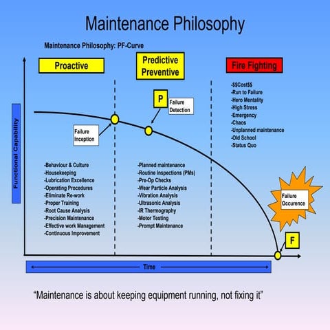 My Maintenance Philosophies