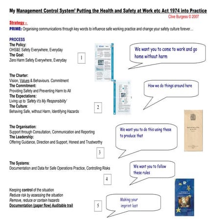 Access cards and physical security | PPTX
