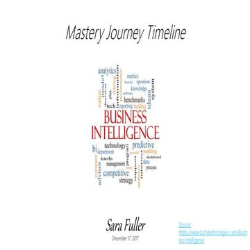 My Mastery Journey Timeline