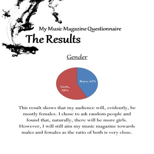 Questionnaire Results