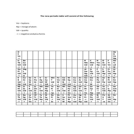 My new peroidic table