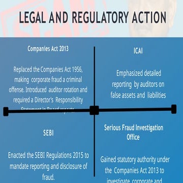 rules and regulation action of satyam scam