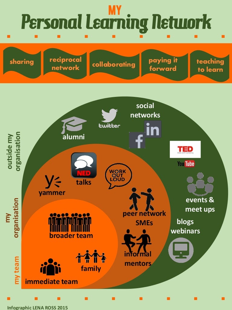 My Personal Learning Network