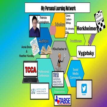 Mypln infographic | PDF