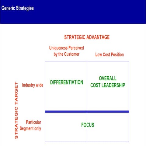 Poter's Generic Model | PPTX