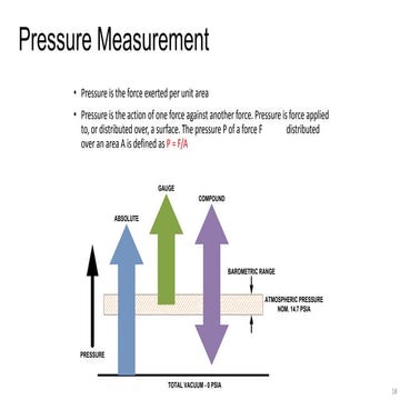 PRESSURE INSTRUMENTATION