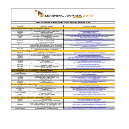 My project is finalist in e learning awards 2010 top 50