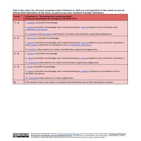 MYP Science Year 4-5 Criterion A Rubric