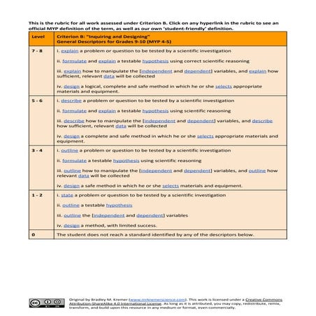 MYP Science Year 4-5 Criterion B Rubric