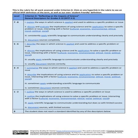 MYP Science Year 4-5 Criterion D Rubric