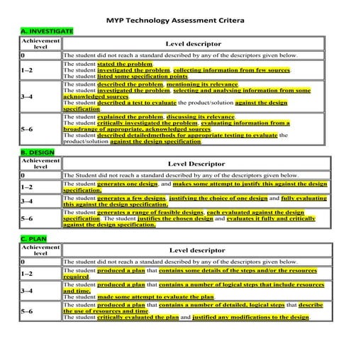 Myp technology assessment critera