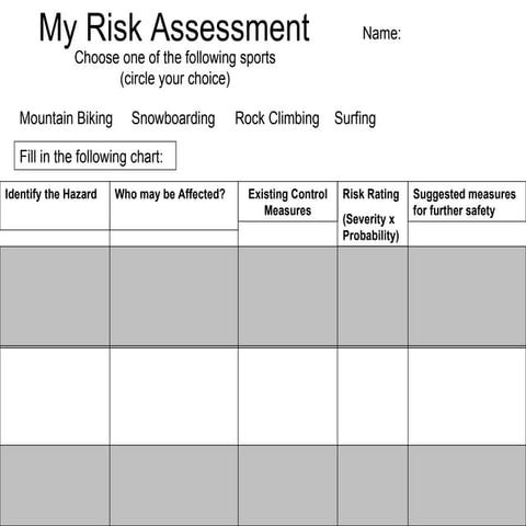 My risk assessment