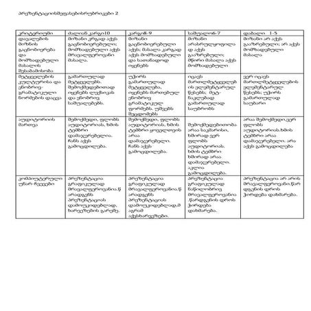 შეფასების რუბრიკები My school