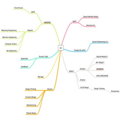 introducing myself in "I am Ground" event, Open Factory