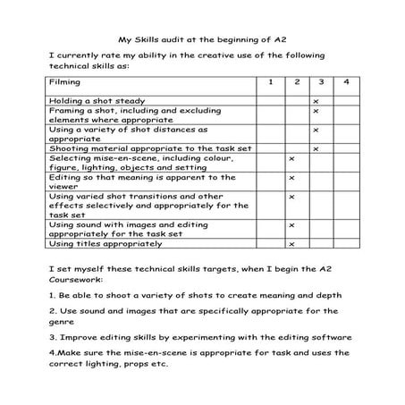 Media Skills Audit (A2 Coursework)