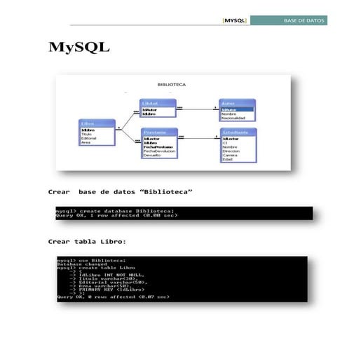 Mysql