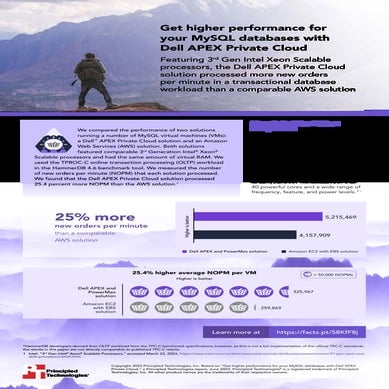 Get higher performance for your MySQL databases with Dell APEX Private Cloud ...