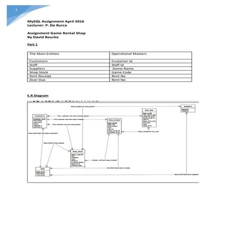 Mysqldbrentalgamesdb