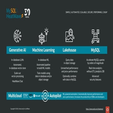 Oracle MySQL HeatWave - One Page - Version 3