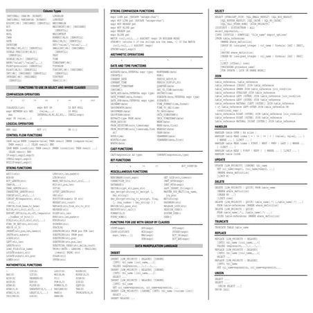 Vi cheat sheet