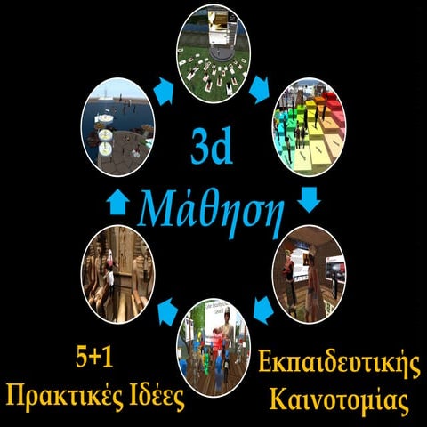 3D Learning: 5+1 Practical Ideas for Teaching Innovation