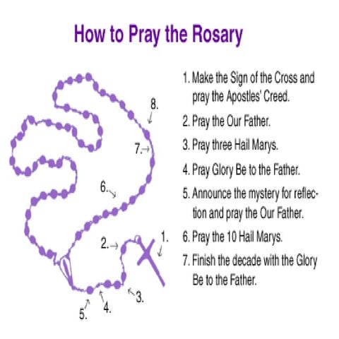 Mysteries of the Rosary