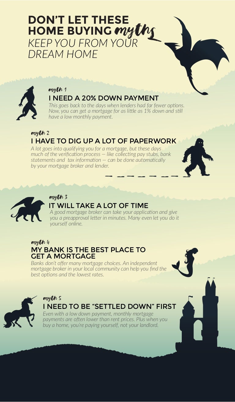 buying a home how much down payment