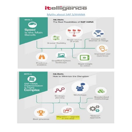 Myths about SAP S/4HANA