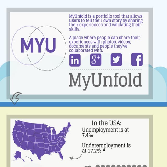 MyUnfold Infographic