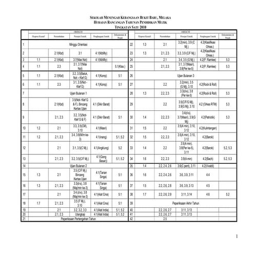 Mz ranc tahunan-1-lama