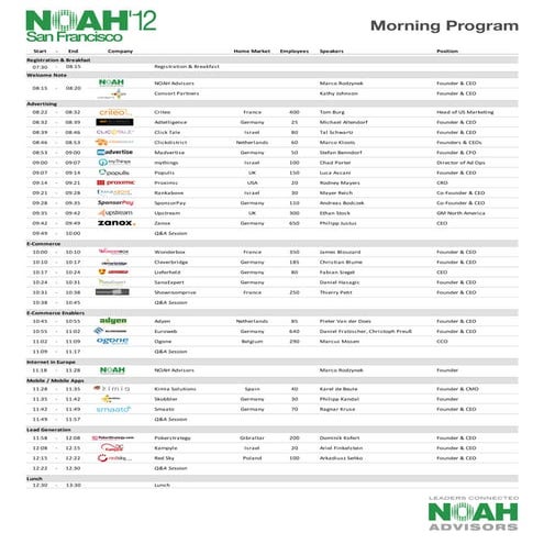 NOAH San Francisco 2012 program part2 | PDF