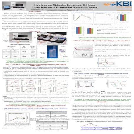 High-throughput Miniaturized Bioreactors for Cell Culture  Process Developmen...