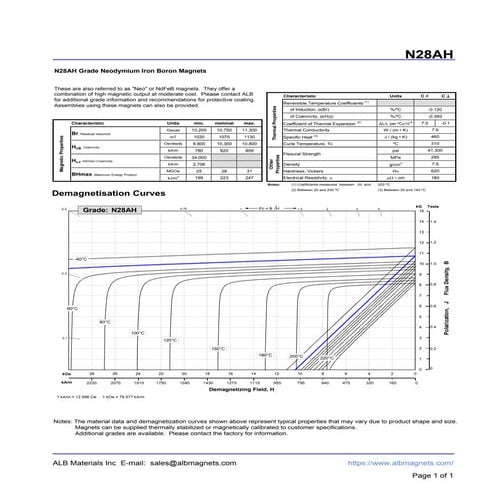 N28AH Grade Neodymium Magnets Data