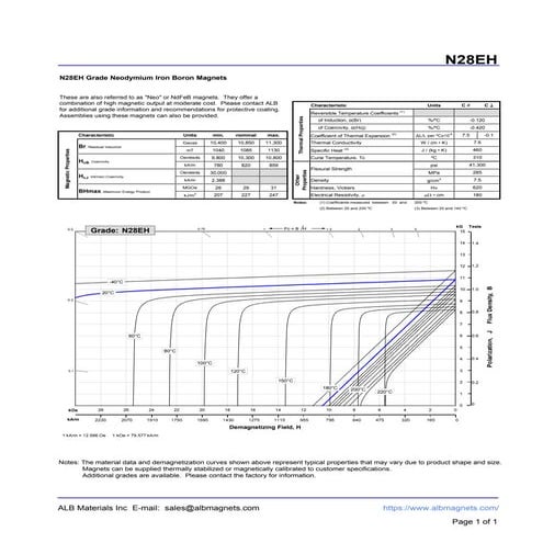 N28EH Grade Neodymium Magnets Data