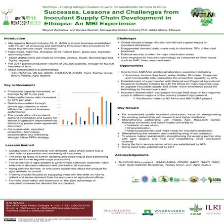 Successes, lessons and challenges from inoculant supply chain development in ...