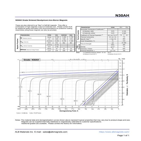 N30AH Grade Neodymium Magnets Data