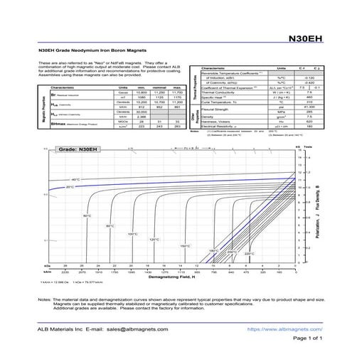N30EH Grade Neodymium Magnets Data
