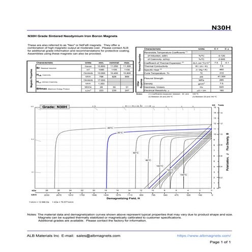 N30H Grade Neodymium Magnets Data
