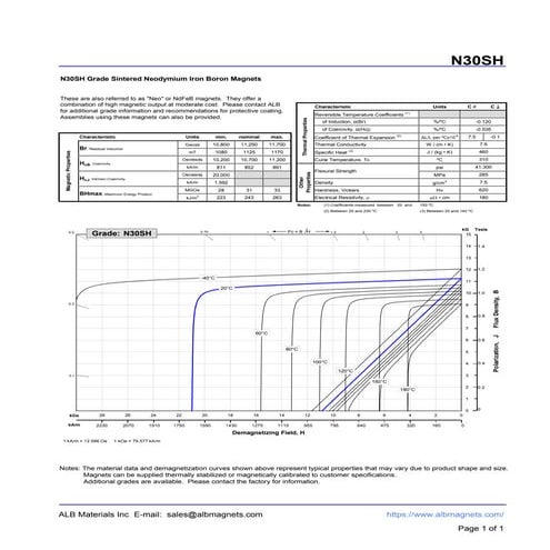 N30SH Grade Neodymium Magnets Data