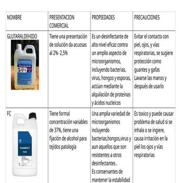 Tipos de desinfectantes sobre ...........