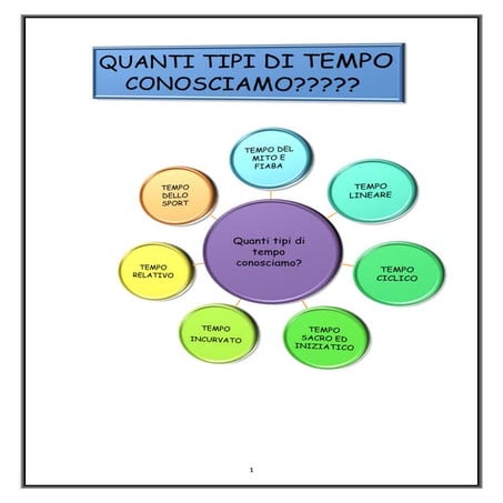 N° 4 Cronos  quanti tipi di tempo conosciamo. il tempo del mito e della fiaba