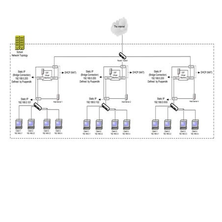 Topologi Jaringan untuk Ujian Nasional Berbasis Komputer 2016