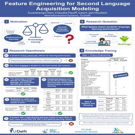 Feature Engineering for Second Language Acquisition Modeling