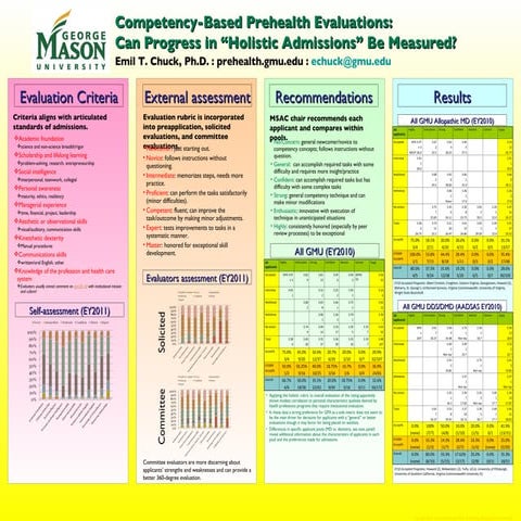 Naahp poster competencies