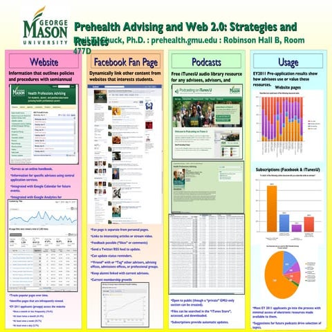 Naahp poster technology 2010