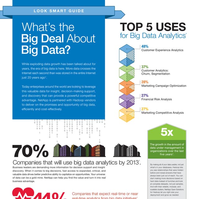 What's the Big Deal About Big Data?