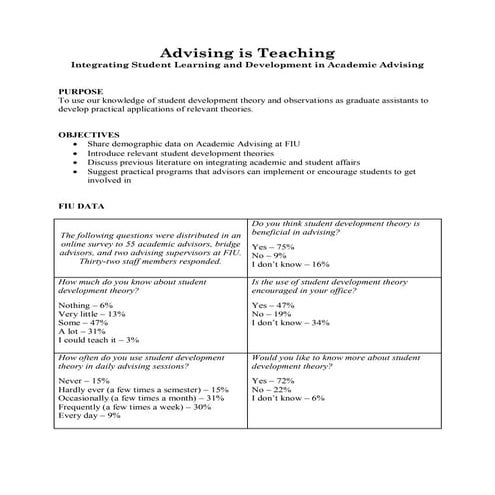 Advising is Teaching Handout