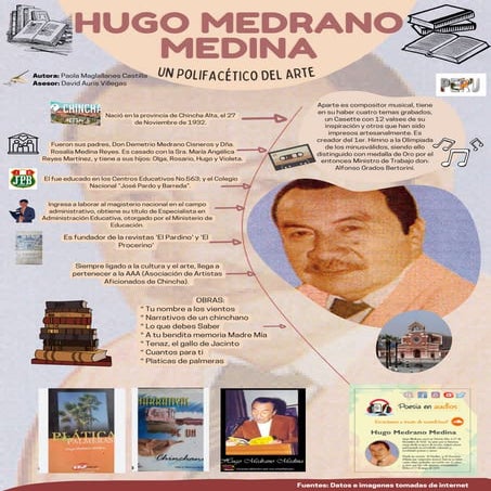 Hugo Medrano Medina PDF