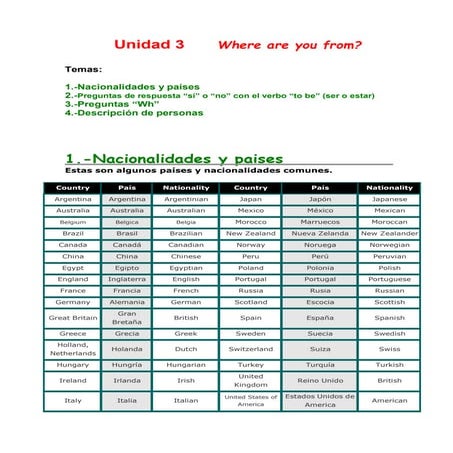NACIONALIDADES EN INGLES (1).docx