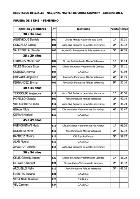 Nacional master de cross country 2012